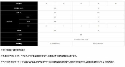 【第一ゴルフオリジナル】キャスコ(Kasco)ドルフィンウェッジDW-123クロム藤倉TRAVILIRONトラヴィルアイアンシャフトDW-123Copper