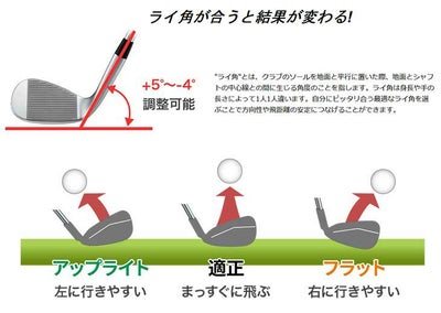 【受注生産】PINGピングライド4.0ウェッジN.S.PROモーダス3TOUR105シャフトGLIDE4.0WEDGE日本正規品