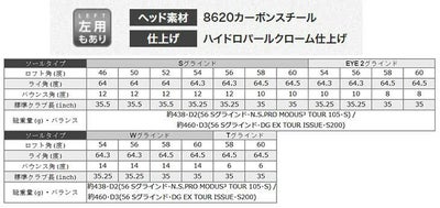 【受注生産】PINGピングライド4.0ウェッジN.S.PRO950GHNEOシャフトGLIDE4.0WEDGE日本正規品