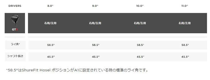 タイトリストTSR1ドライバーTSP12050カーボンシャフト日本正規品TitleistTSR