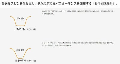 スリクソン(SRIXON)ZX5MkIIドライバーDiamanaZX-II50カーボンシャフト日本正規品