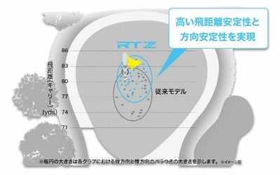 クリーブランドRTXディープフォージド2ウエッジダイナミックゴールド【S200】シャフトClevelandRTXDEEPFORGED2