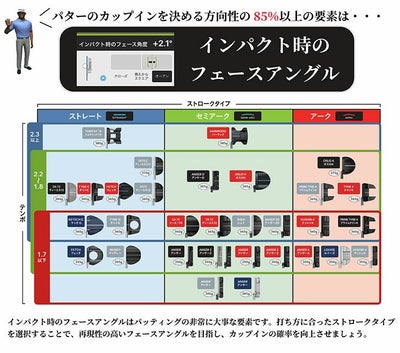 ピンPLDミルドパターANSER(アンサー)左用ありPINGPLDMILLED受注生産