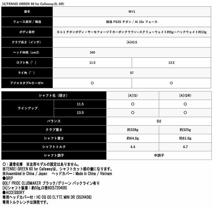 【限定品】テーラーメイドバーナーミニドライバーUSTmamiyaPROFORCE65M40XJPSPECカーボンシャフトTaylorMadeBRNRMiniDriver
