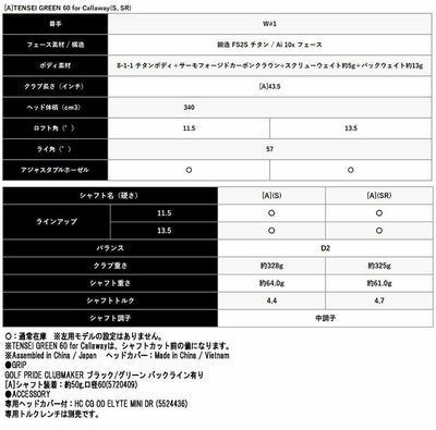 【限定品】テーラーメイドバーナーミニドライバーUSTmamiyaPROFORCE65M40XJPSPECカーボンシャフトTaylorMadeBRNRMiniDriver