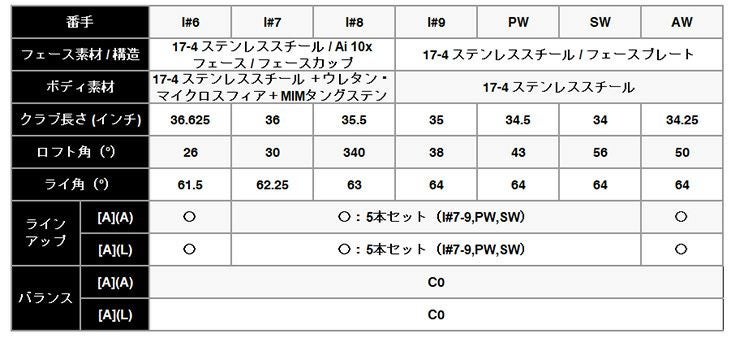 キャロウェイ(Callaway)PARADYMパラダイムドライバーVENTUS5forCallawayカーボンシャフト日本正規品