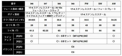 キャロウェイ(Callaway)PARADYMパラダイムドライバーVENTUS5forCallawayカーボンシャフト日本正規品