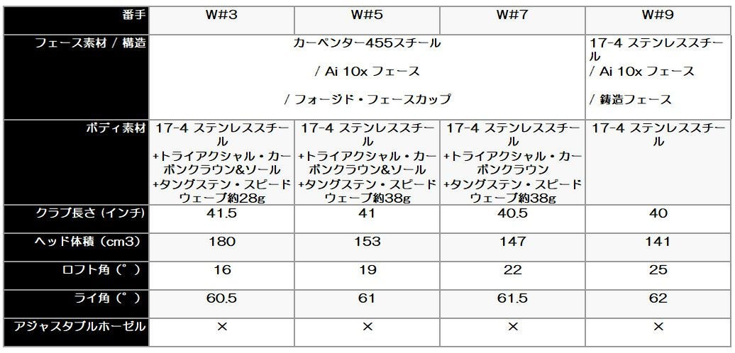 キャロウェイ(Callaway)PARADYMパラダイムドライバーVENTUS5forCallawayカーボンシャフト日本正規品