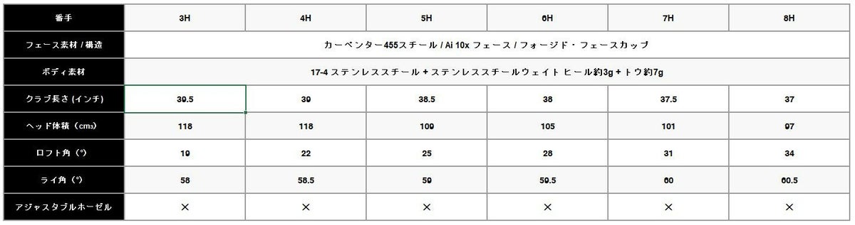 キャロウェイ(Callaway)PARADYMパラダイムドライバーVENTUS5forCallawayカーボンシャフト日本正規品