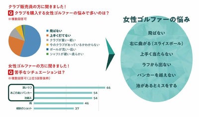 キャロウェイ(Callaway)PARADYMパラダイムドライバーVENTUS5forCallawayカーボンシャフト日本正規品