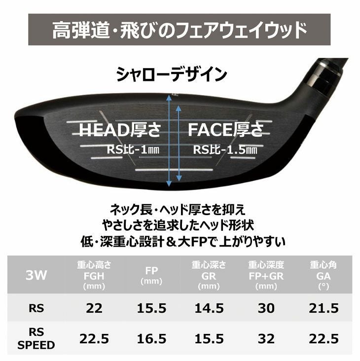 (予約受付中)プロギアRSドライバーDiamanaforPRGRBLACKシャフトPRGRRSJUSTDRIVER