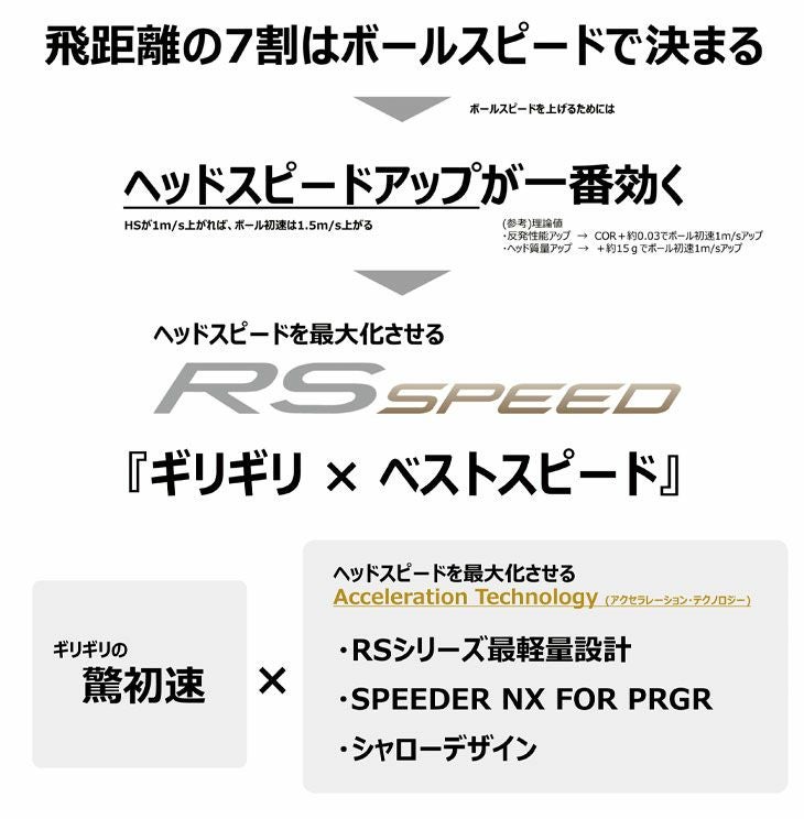 (予約受付中)プロギアRSドライバーDiamanaforPRGRBLACKシャフトPRGRRSJUSTDRIVER