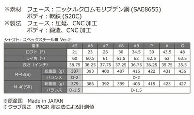 プロギアPRGR02アイアンPRGR純正DiamanaTMFORPRGRシャフト#6～Pw(5本セット)