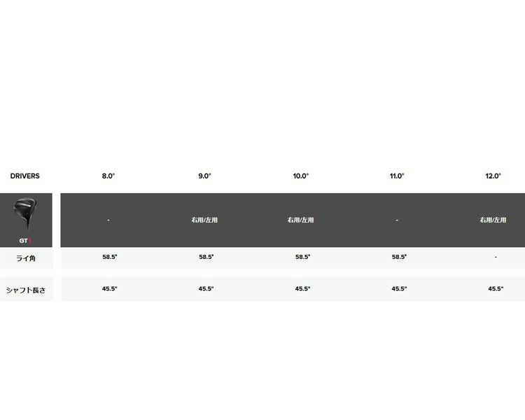 タイトリストTSR1ドライバーTSP12050カーボンシャフト日本正規品TitleistTSR