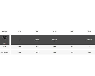 タイトリストTSR1ドライバーTSP12050カーボンシャフト日本正規品TitleistTSR