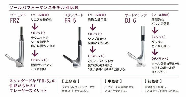 フォーティーン(FOURTEEN)RM-α(クロム)ウェッジN.S.PROTS-101wスチールシャフト