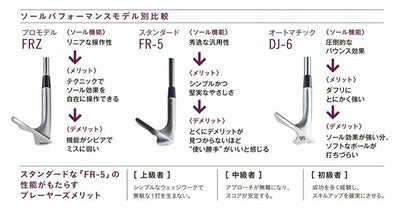フォーティーン(FOURTEEN)RM-α(クロム)ウェッジN.S.PROTS-101wスチールシャフト