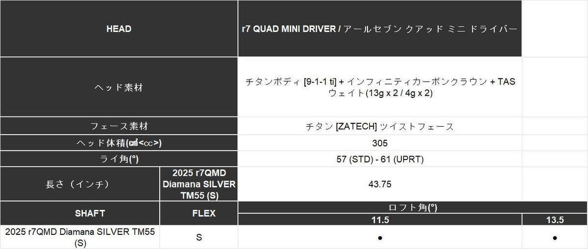 【限定品】テーラーメイドバーナーミニドライバーUSTmamiyaPROFORCE65M40XJPSPECカーボンシャフトTaylorMadeBRNRMiniDriver