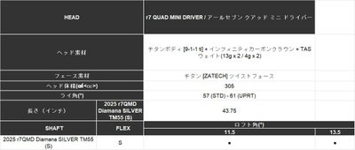 【限定品】テーラーメイドバーナーミニドライバーUSTmamiyaPROFORCE65M40XJPSPECカーボンシャフトTaylorMadeBRNRMiniDriver