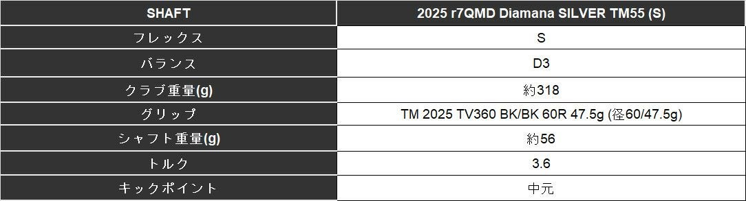 【限定品】テーラーメイドバーナーミニドライバーUSTmamiyaPROFORCE65M40XJPSPECカーボンシャフトTaylorMadeBRNRMiniDriver