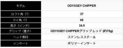 ピンチッパーZ-Z115スチールシャフトPINGChipeZ-Z115シャフト
