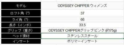 ピンチッパーZ-Z115スチールシャフトPINGChipeZ-Z115シャフト
