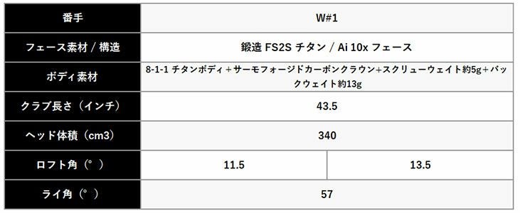 【限定品】テーラーメイドバーナーミニドライバーUSTmamiyaPROFORCE65M40XJPSPECカーボンシャフトTaylorMadeBRNRMiniDriver