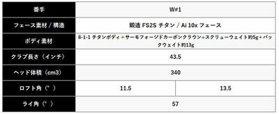 【限定品】テーラーメイドバーナーミニドライバーUSTmamiyaPROFORCE65M40XJPSPECカーボンシャフトTaylorMadeBRNRMiniDriver