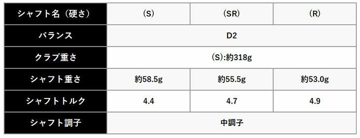 【限定品】テーラーメイドバーナーミニドライバーUSTmamiyaPROFORCE65M40XJPSPECカーボンシャフトTaylorMadeBRNRMiniDriver