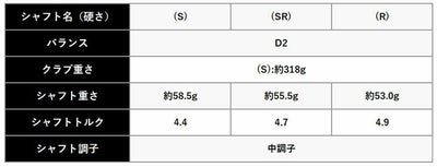 【限定品】テーラーメイドバーナーミニドライバーUSTmamiyaPROFORCE65M40XJPSPECカーボンシャフトTaylorMadeBRNRMiniDriver
