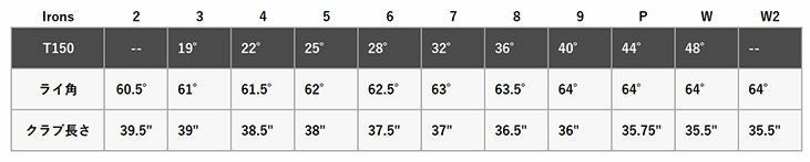 タイトリストT100アイアンN.S.PROモーダス3Tour115シャフト#5-Pw6本セット日本正規品2023年メンズTitleist