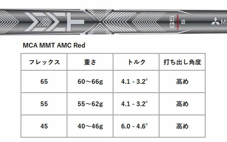 タイトリストT100アイアンN.S.PROモーダス3Tour115シャフト#5-Pw6本セット日本正規品2023年メンズTitleist