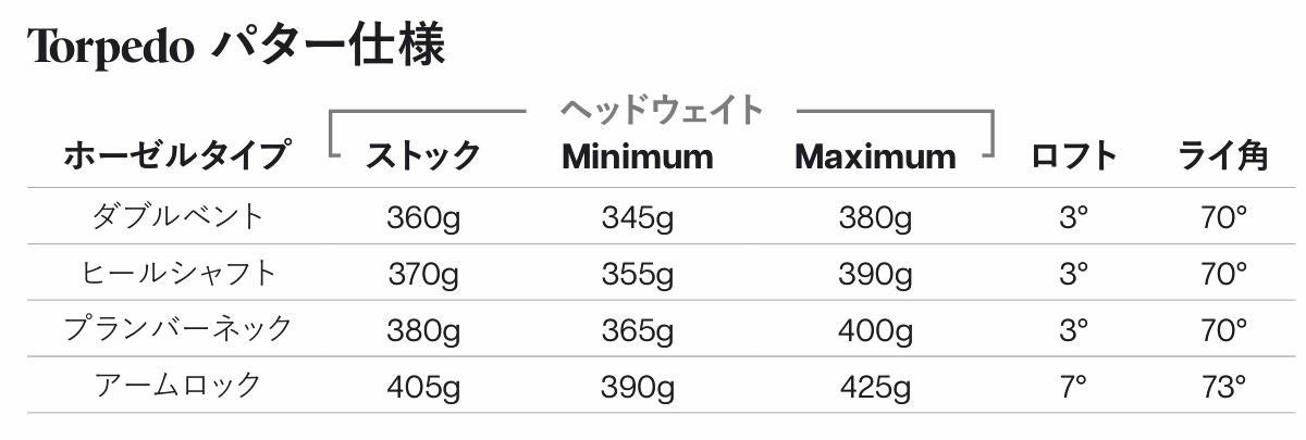 PXG Torpedo トーピード（トルピード）<br>BATTLE READY2 バトルレディ2 パター