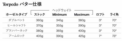 PXG Torpedo トーピード（トルピード）<br>BATTLE READY2 バトルレディ2 パター