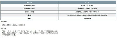 【大特価】ピンパターANSER2（アンサー2）PINGPUTTER