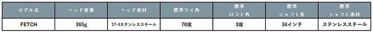 【大特価】ピンパターANSER2（アンサー2）PINGPUTTER