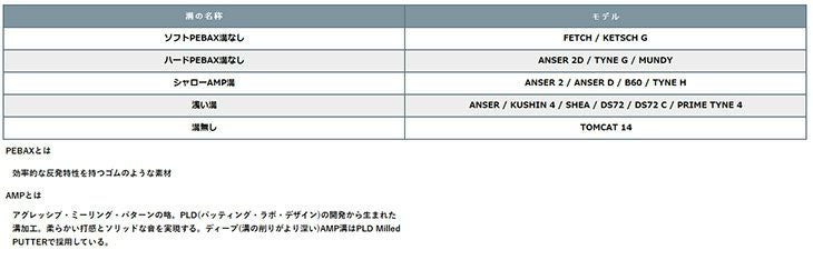 【大特価】ピンパターANSER2（アンサー2）PINGPUTTER
