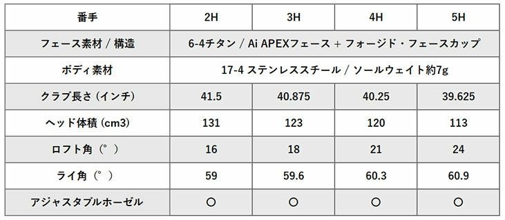 キャロウェイPARADYMSUPERHYBRIDパラダイムスーパーハイブリッドVENTUSTR5forCallawayカーボンシャフト日本正規品2023