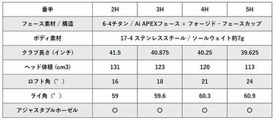 キャロウェイPARADYMSUPERHYBRIDパラダイムスーパーハイブリッドVENTUSTR5forCallawayカーボンシャフト日本正規品2023