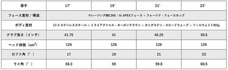 キャロウェイPARADYMSUPERHYBRIDパラダイムスーパーハイブリッドVENTUSTR5forCallawayカーボンシャフト日本正規品2023