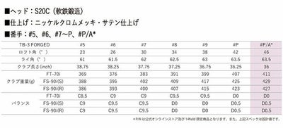 フォーティーンDJ-6(クロム)ウェッジN.S.PRODS-91WシャフトFOURTEEN