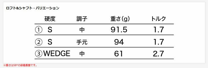 クリーブランドRTXディープフォージド2ウエッジダイナミックゴールド【S200】シャフトClevelandRTXDEEPFORGED2