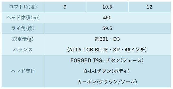 【11月11日発売予定・予約受付中】PINGG430MAXドライバーALTAJCBBLACKカーボンシャフト日本正規品