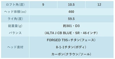 【11月11日発売予定・予約受付中】PINGG430MAXドライバーALTAJCBBLACKカーボンシャフト日本正規品