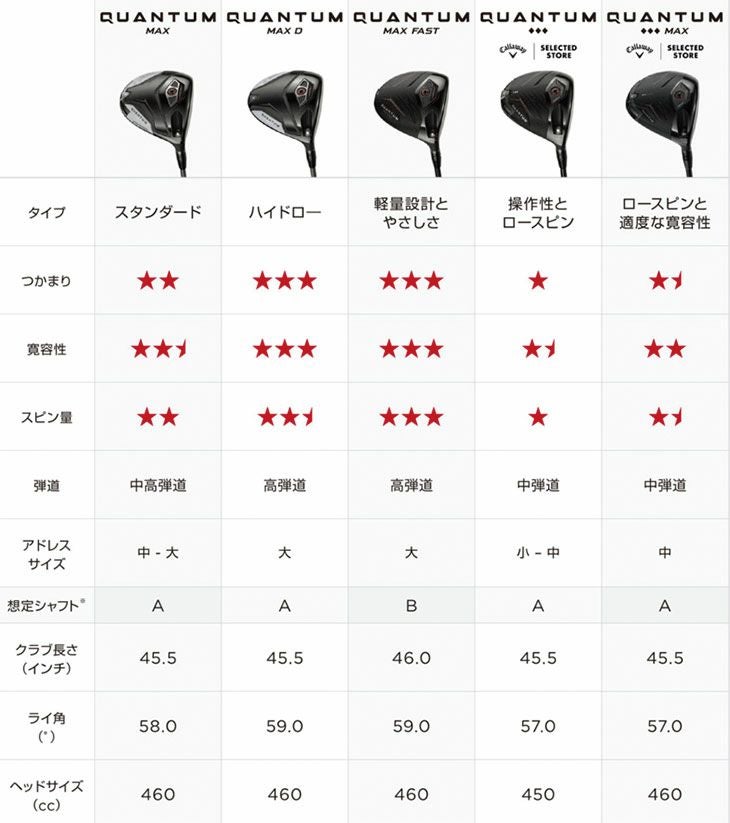 キャロウェイ(Callaway)PARADYMパラダイムドライバーVENTUS5forCallawayカーボンシャフト日本正規品