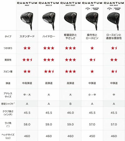 キャロウェイ(Callaway)PARADYMパラダイムドライバーVENTUS5forCallawayカーボンシャフト日本正規品