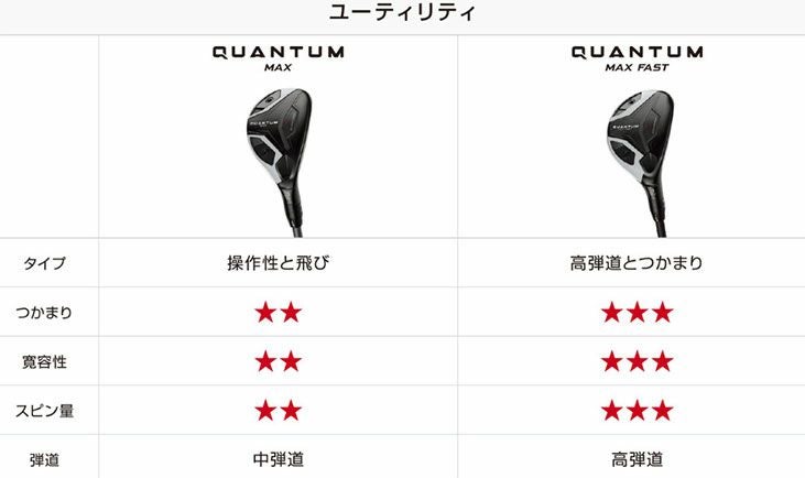 キャロウェイ(Callaway)PARADYMパラダイムドライバーVENTUS5forCallawayカーボンシャフト日本正規品