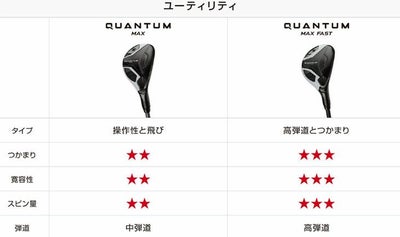 キャロウェイ(Callaway)PARADYMパラダイムドライバーVENTUS5forCallawayカーボンシャフト日本正規品