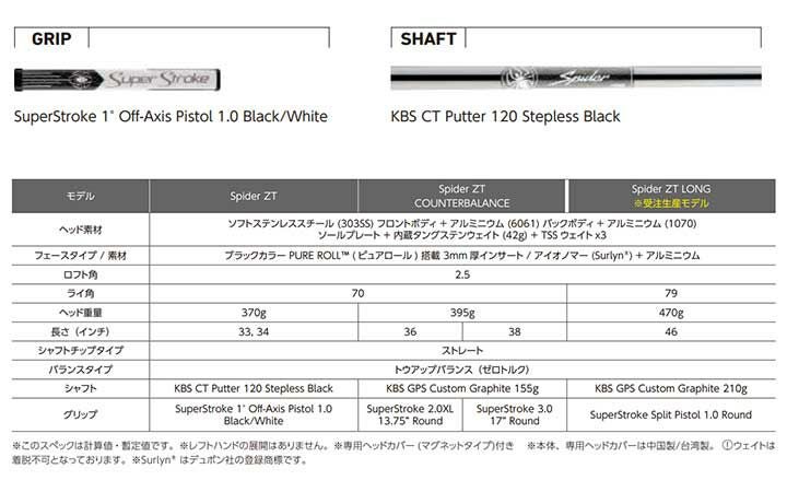 テーラーメイドスパイダーツアーXガンメタルクランクネックパターマレット型SPIDERTOURXGUNMETAL