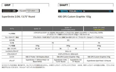 テーラーメイドスパイダーツアーXガンメタルクランクネックパターマレット型SPIDERTOURXGUNMETAL